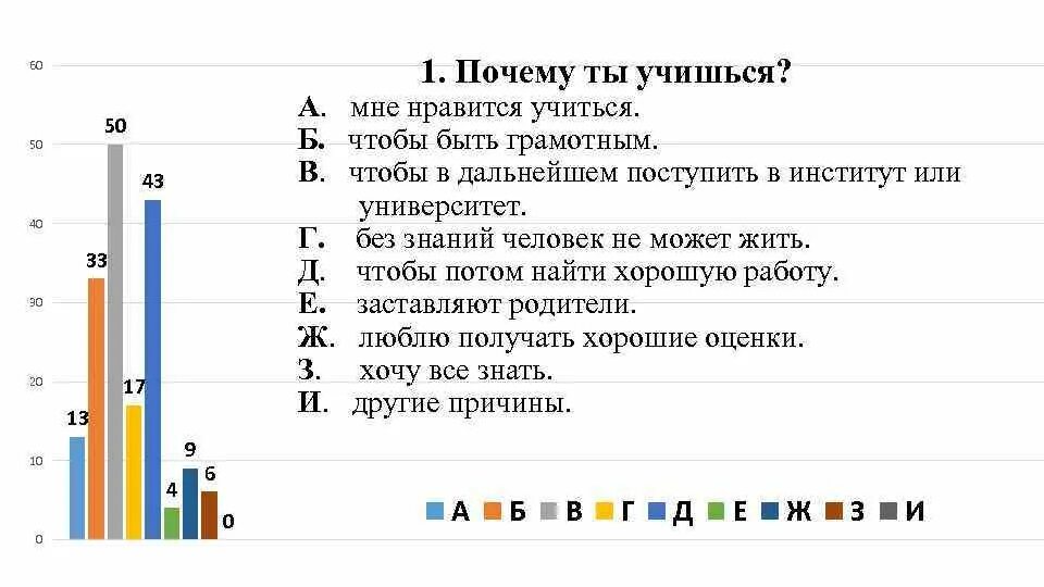 Причины учиться. Почему мне Нравится учиться. Зачем человеку учиться. Мне Нравится учиться в школе. Почему человек любит учиться.