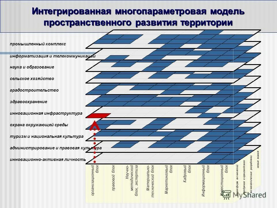 Анализ пространственного развития