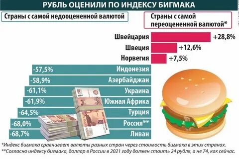 Рубль в других странах