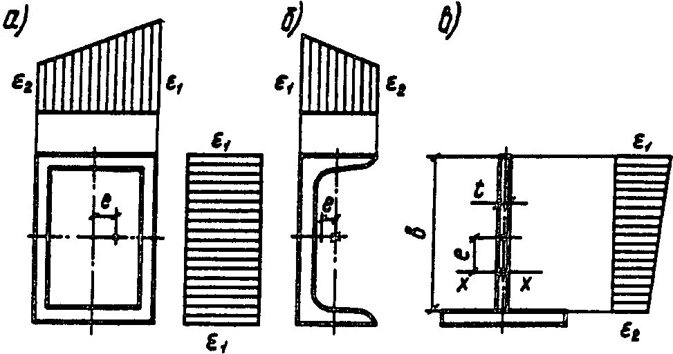 Трубчатое сечение. Эпюра деформации стержня. Эпюра нормальных напряжений для швеллера. Эпюры моментов внецентренно сжатых колонн. Сжатые стержни эпюра.