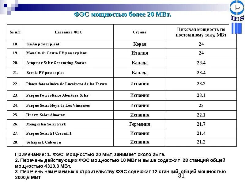 Мощность милливатты. МВТ мощность. Список групп ФЭСУ ВГТУ. 20 Милливатт.