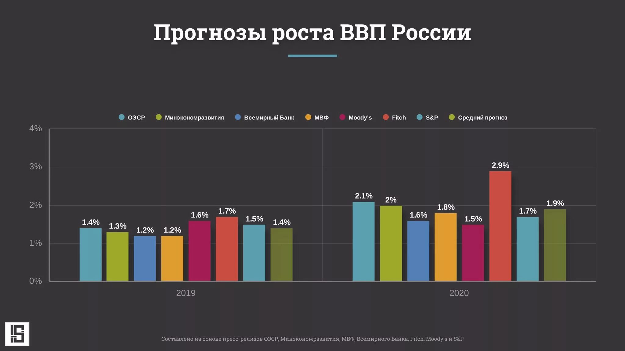 Ввп 2019 г. Ввп рф по годам 2000-2025. валовый внутренний продукт 2025 года россия. рост ввп россии с 2000 по 2025. ввп россии график 2025.