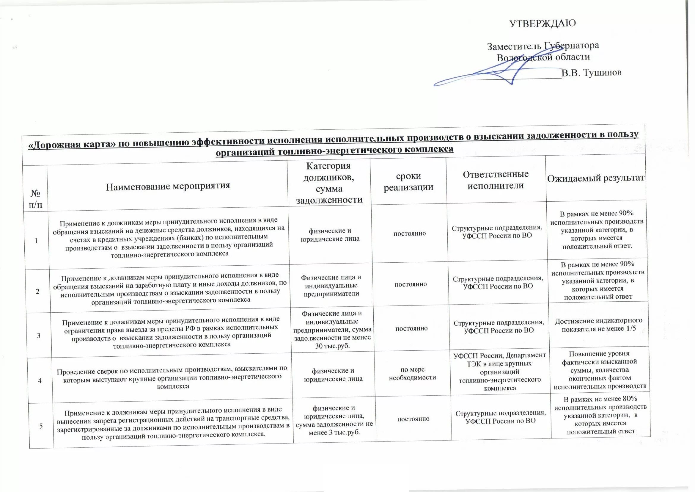 План дорожной карты по взысканию дебиторской задолженности