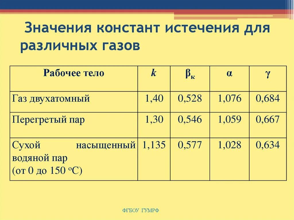 Что означает 1а. Значение константы. Константы обозначают. Константа Фикентчера.