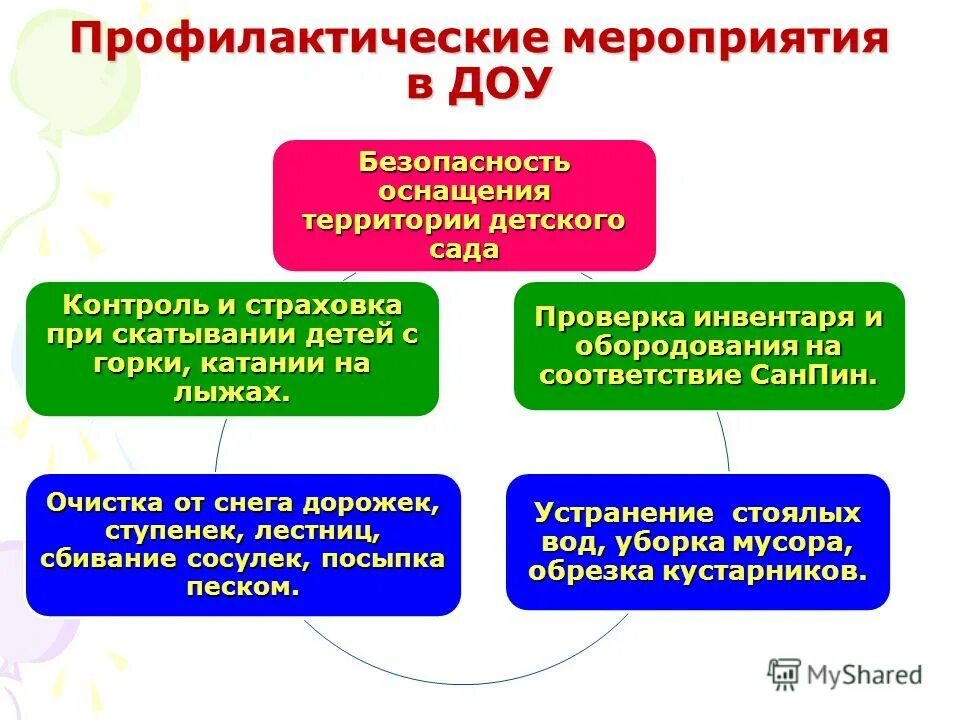 планирование профилактических и оздоровительный мероприятий. к профилактическим мероприятиям относят. составьте план профилактических мероприятий. направления профилактической работы в доу. мероприятия по первичной профилактике.