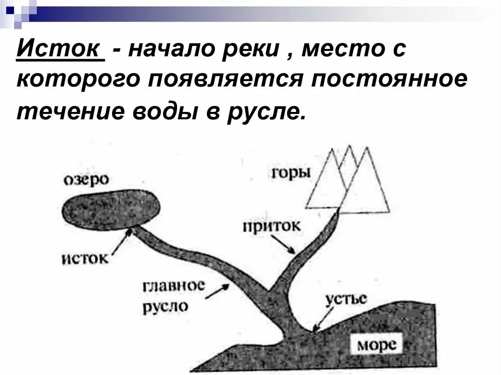 Дать определение исток. Начало реки. Исток начало реки. Начало и конец реки. Начало реки это Устье.