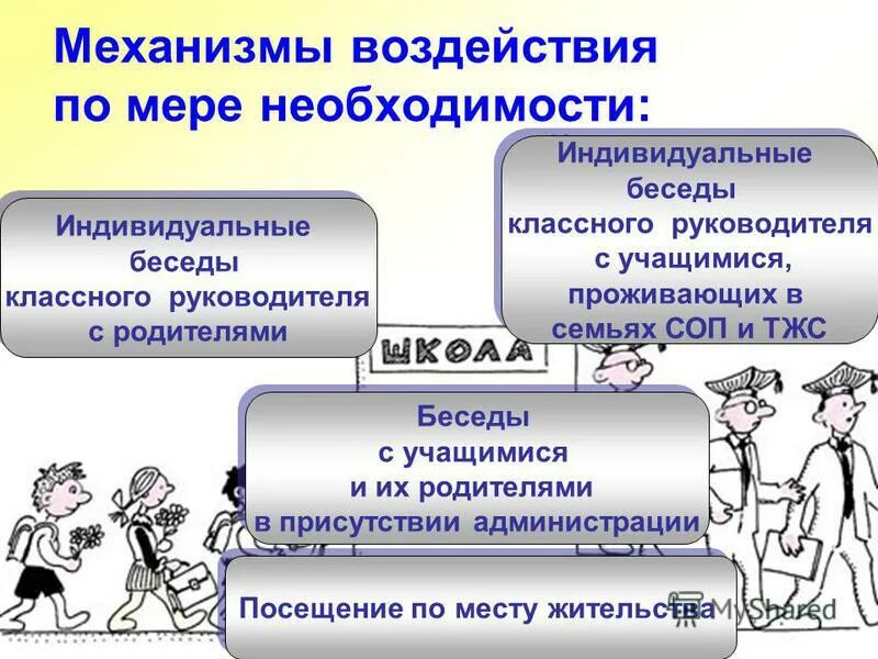Работа классных руководителей с семьями соп. Беседа с классным руководителем. беседы с учащимися соп. нвп, тжс, соп.