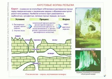 Какая форма рельефа не характерна карстовым областям