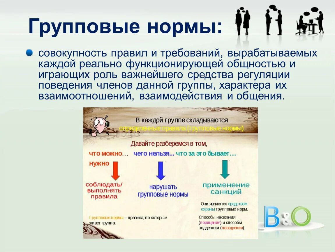 Нормы это совокупность правил и требований. Групповые нормы общения. Это совокупность правил и требований выработанных группой. Норма совокупность требований. Специфика муниципальной службы.