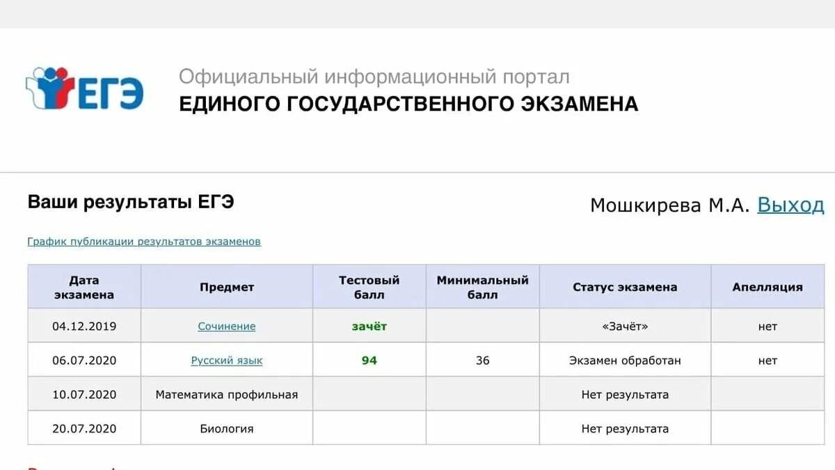 Когда будут известны результаты
