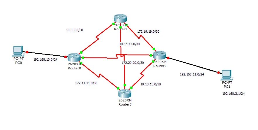 Dynamic routing