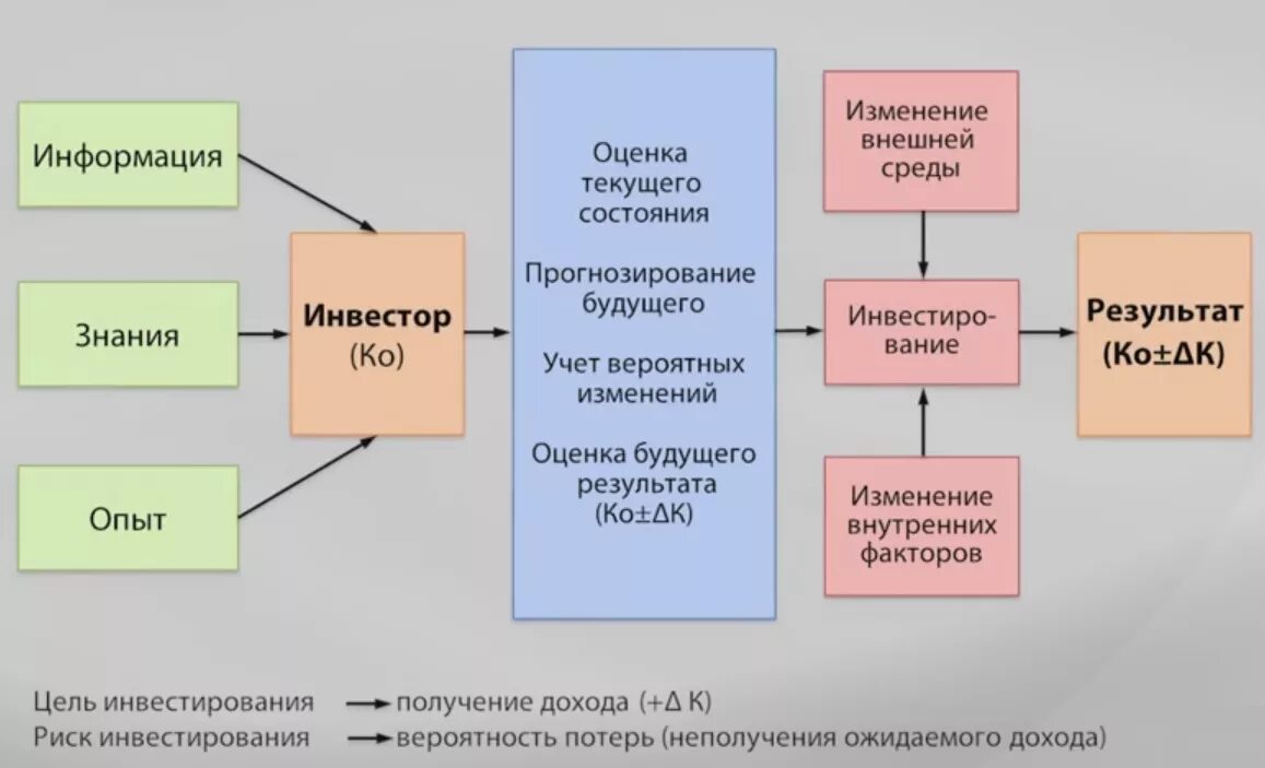 Рынок знаний информации. Внешние инвесторы. Внешние инвесторы организации. Внешние инвесторы это кто. Кто такой инвестор.