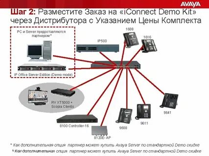 Подключение avaya