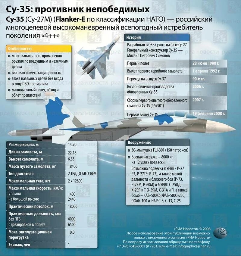 Характеристика истребитель миг. Самолеты Су - 35 ТТХ. Су-33 истребитель ТТХ. Су-27 истребитель ТТХ. Су 30 технические характеристики.