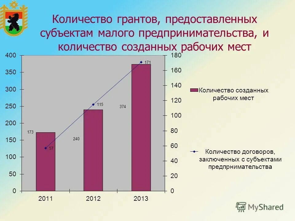 Источники финансирования научных исследований. Количество предоставляемых грантов нн. Код направления расходов. Что такое гранты фондов поддержки научно исследовательской. Количество предоставляемых грантов нижний новгород.