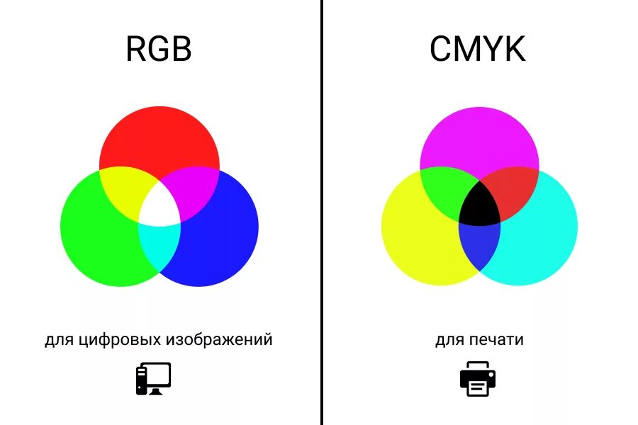 РГБ И Смук отличия. Цветовая модель РГБ И Смук. Смик и РГБ разница. Цвета Смук и РГБ. Cmyk в фигме