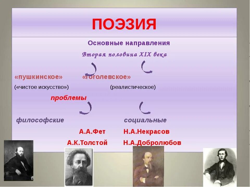 Направления в литературе второй половины 19 века. Литературные направления 2 половины 19 века. Литературные направления второй половины 19 века. Основные направления литературы второй половины 19 века.