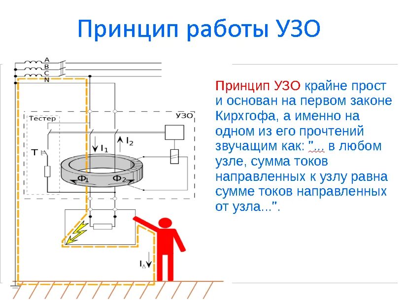 Узо какие токи. Защитное отключение УЗО принцип действия. Устройства защитного отключения принцип действия схема. УЗО схема устройства. Принцип работы УЗО схема.