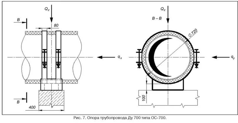 Расчет вертикальной нагрузки трубопровода на опору. Схема нагрузок на трубопровод. Нагрузка от трубопровода на опору трубопровода. Монтаж скользящих опор трубопроводов.