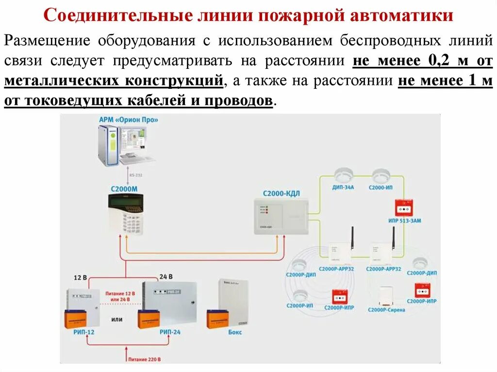 Пожарные линии связи. Контроллер адресной линии с2000 КДЛ. Контроллер двухпроводной линии связи с2000-КДЛ. Контроллер охранно-пожарный "с2000-КДЛ". Контроллер системы пожарной сигнализации "Болид" с2000 КДЛ.