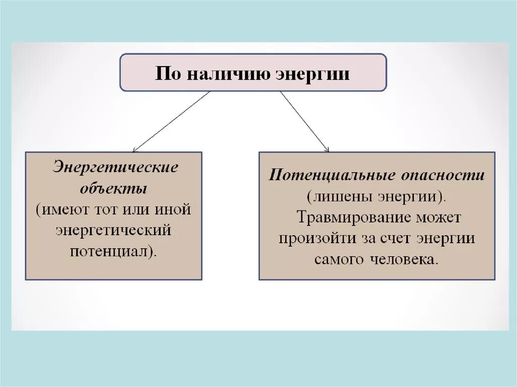 Механические вредные производственные факторы. Механические опасности. Механические опасности. Физические опасные и вредные факторы. Опасность механического характера примеры.