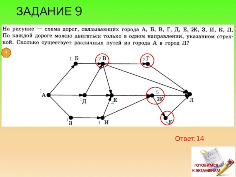 Задачи по информатике ОГЭ 9 задание. 9 Задание ОГЭ по информатике. Задачи по информатике 9 класс. Задания графы Информатика 9 класс.