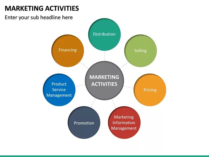 Marketing activities. Marketing activities фотосток. Marketing activities фон. Marketing activity examples. Controlled activities