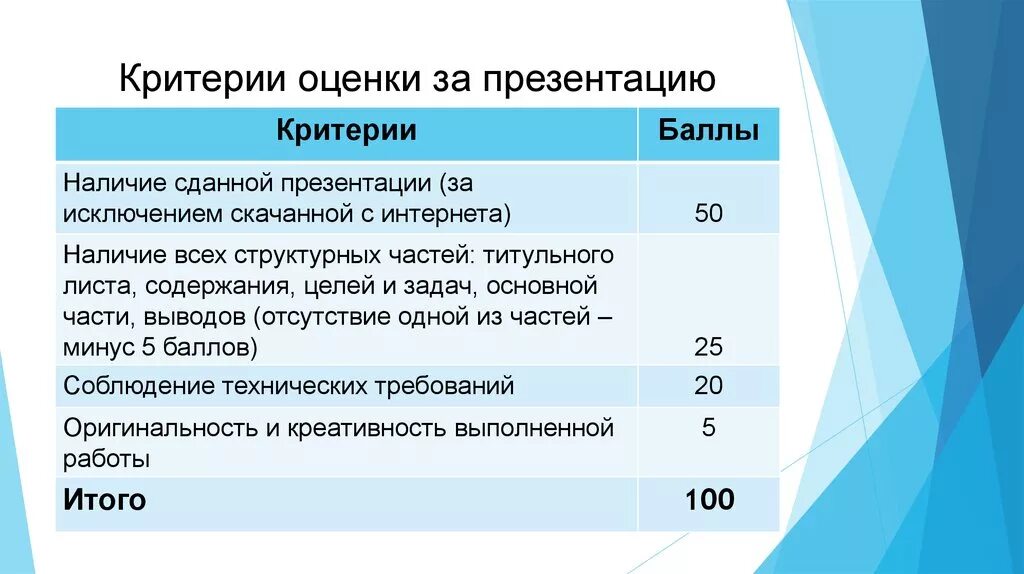 Критерии оценивания презентации. Оценка для презентации. Оцените презентацию. Критерии оценивания презентации учащихся. Система оценки конкурсов