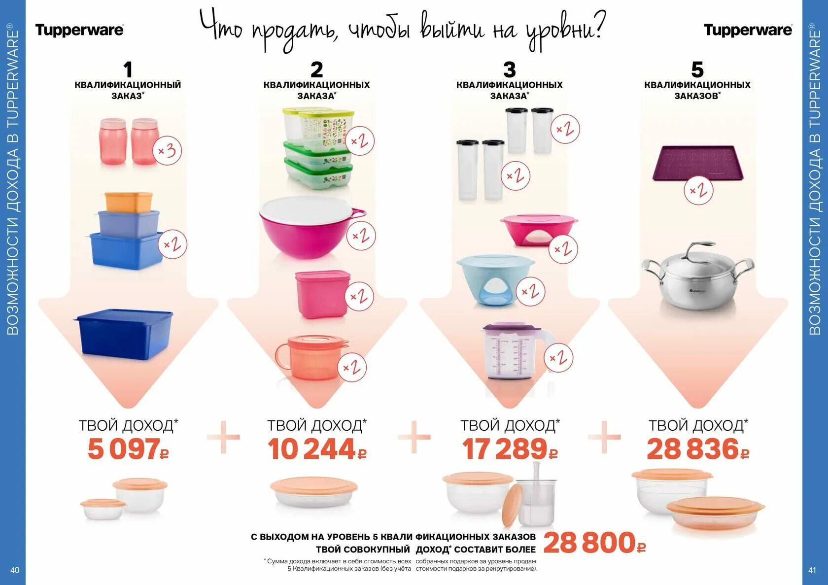 Спецпредложение tupperware август 2022. Тапервер каталог 2023 года. Тапервер спецпредложения сентябрь 2022. Tupperware каталог 2021. Посуда тапервер каталог.