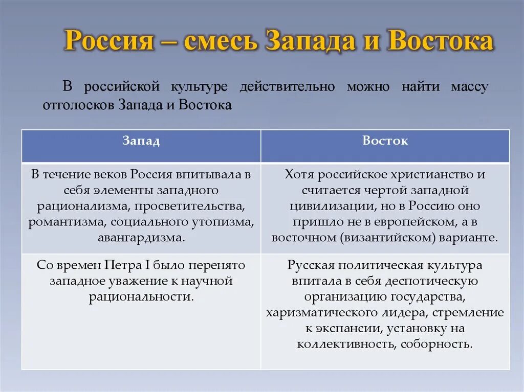 Россия между Востоком и Западом кратко. Культура Запада и Востока философия. Западная и Восточная культура Россия. Запад и Восток особенности культуры.