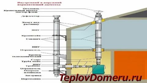 Устройство сэндвича