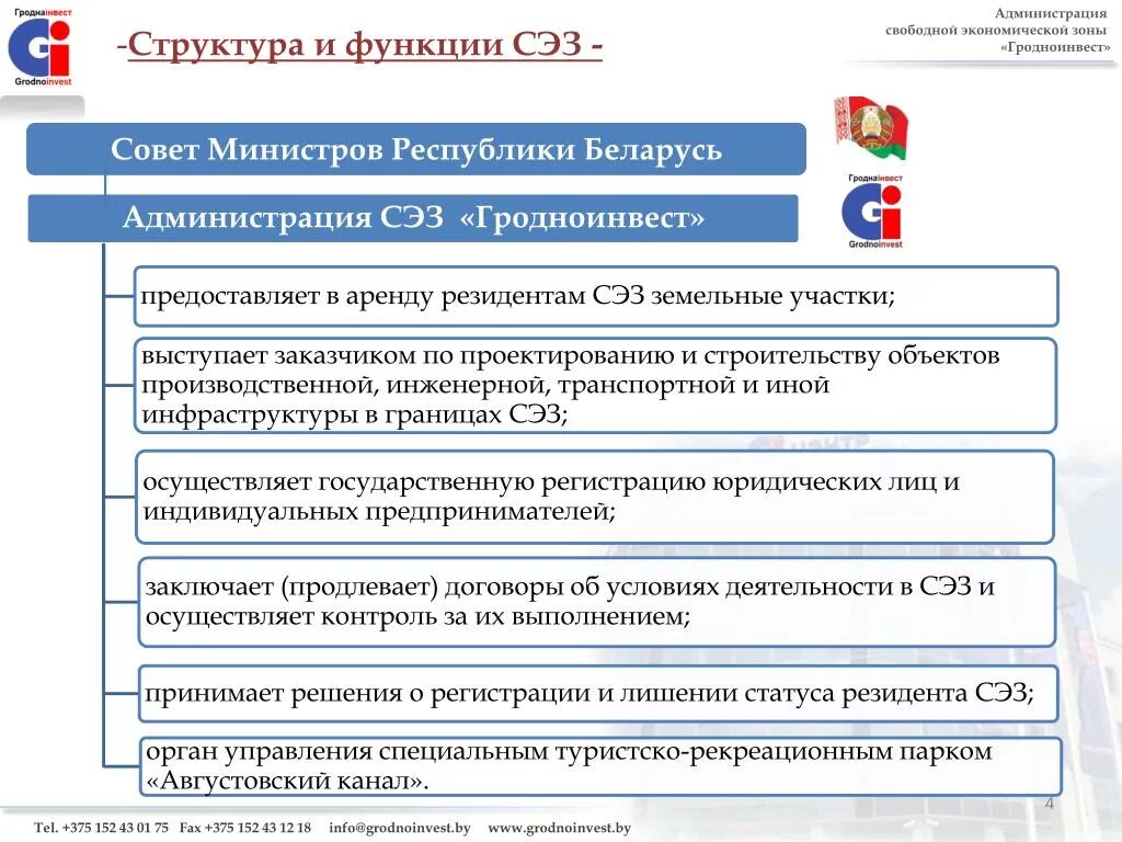 Свободные экономические зоны беларуси. Свободные экономические зоны (СЭЗ). Свободная экономическая зона схема. Функции СЭЗ. Функции особых экономических зон.