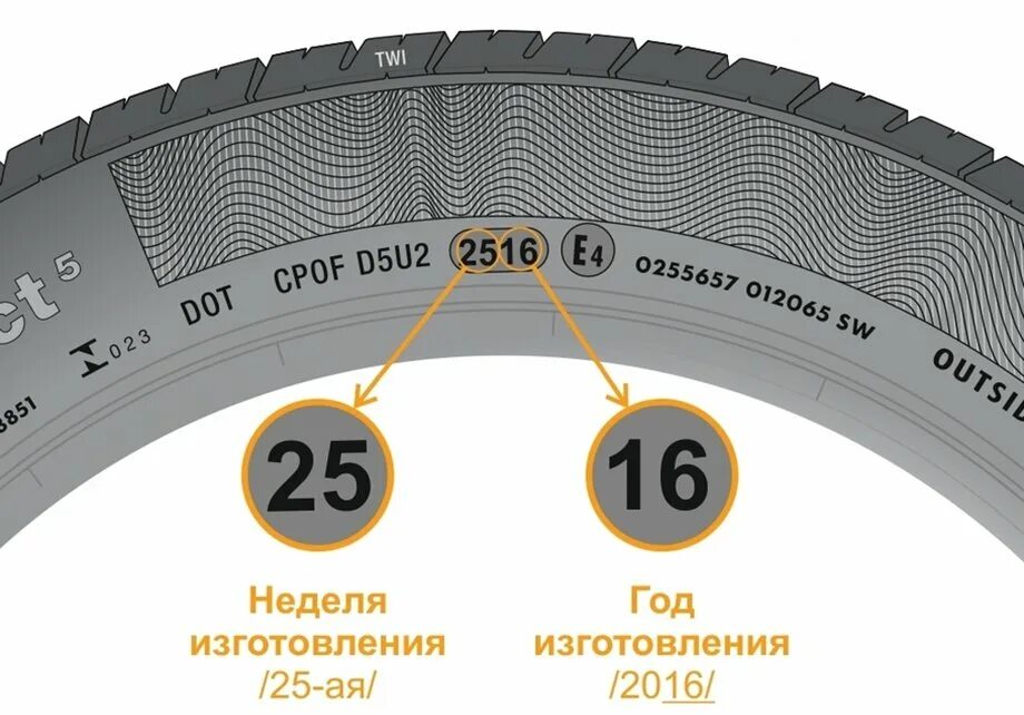 Определить модель шины. Как узнать дату выпуска шины. Расшифровка маркировки резины автошины. Какопребелить год выпуска шины. Как определить год выпуска на резинеезине.