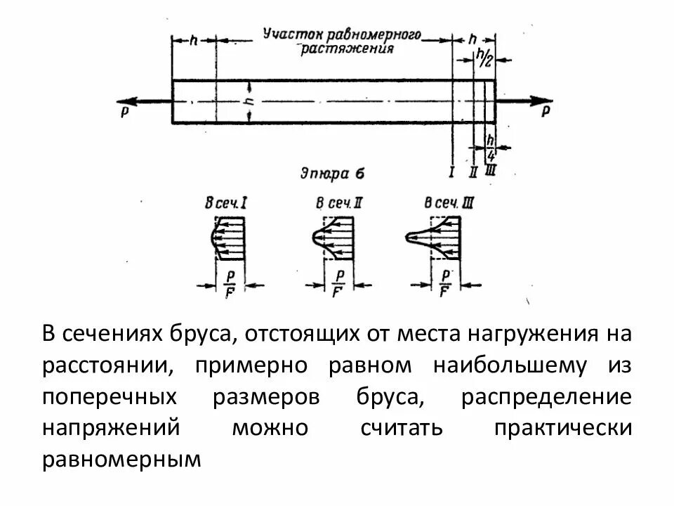 Сопротивление материалов сжатие. Схема нагружения бруса растяжение. Осевое растяжение и сжатие прямого бруса. Растяжение и сжатие бруса. Растяжение стержня сопромат.