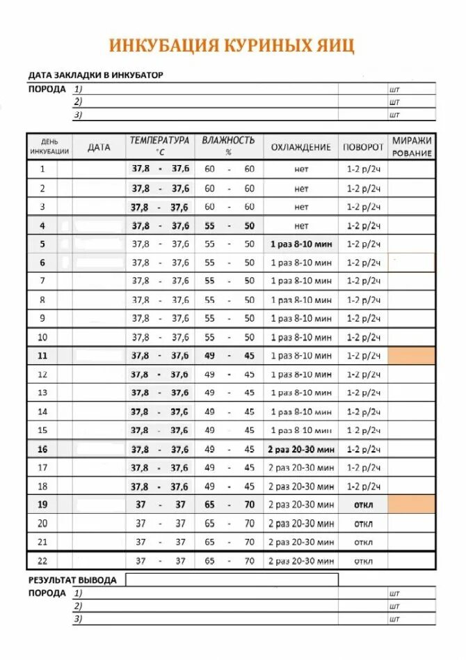 Таблица вывода куриных яиц в инкубаторе. Таблица температуры при инкубации куриных яиц. Таблица при инкубация куриных яиц. Таблица температуры и влажности при инкубации куриных. Таблица вывода курей в инкубаторе.