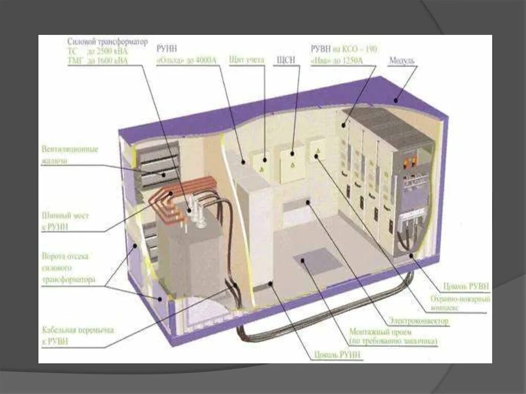 Помещения трансформатора. Трансформатор на подстанции. Встроенная трансформаторная подстанция. Встроенная трансформаторная подстанция в производственном здании. Встроенная подстанция планировка.