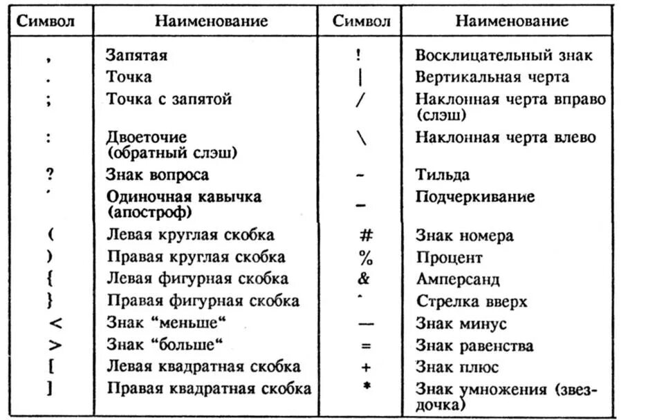 Название символов. Как называется знак /. Математические знаки названия. Как называется /этот символ.