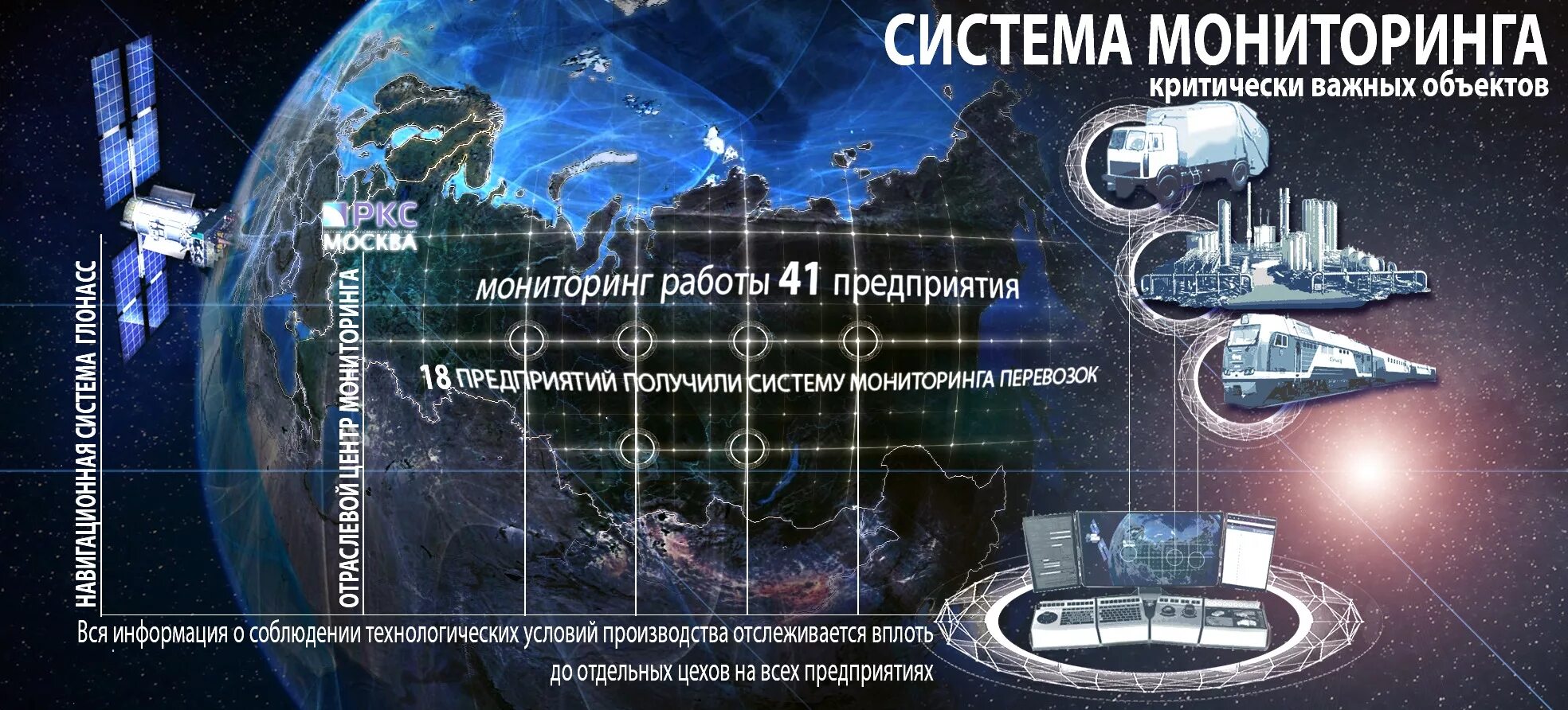 Объектах критической информационной структуры. Система космического мониторинга. мониторинг и прогнозирование чрезвычайных ситуаций. критически важные объекты. объекты критической информационной инфраструктуры.