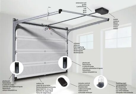 Как настроить автоматический ворота дорхан