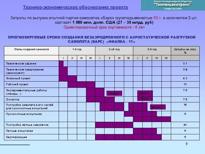 2 разработать и обосновать