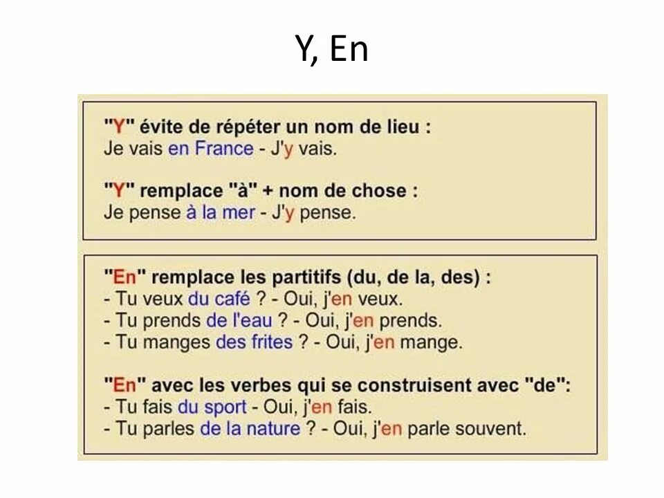 En french. Местоимения en y во французском языке. En во французском языке. Наречия en y во французском языке. Правило en y во французском.