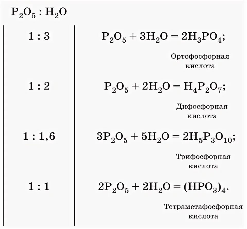 Фосфорная кислота плюс кальций. Фосфат кальция и фосфорная кислота. Фосфат кальция и фосфорная кислота реакция. Тетраметафосфорная кислота. Гидроксид кальция фосфорная кислота фосфат кальция вода