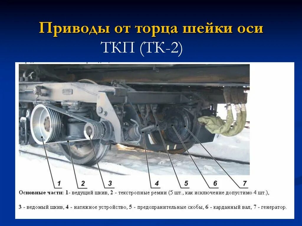 Текстропно карданный привод ТК-2. Редукторно карданный привод от торца оси. Редукторно карданный привод пассажирского вагона. Привод ТК 2 пассажирского вагона.