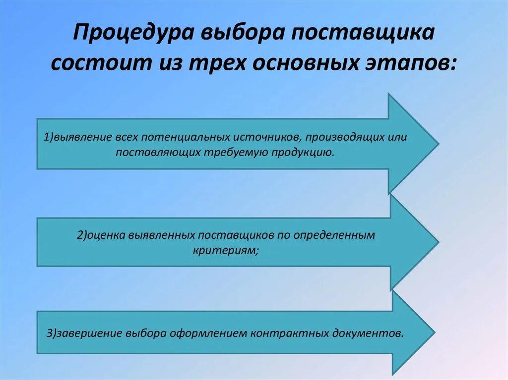 Три основные стадии. Процедура выбора поставщика состоит из трех основных этапов. Основные этапы процедуры выбора поставщика. Критерии выбора поставщика услуг. Выбор и оценка поставщиков процедура.