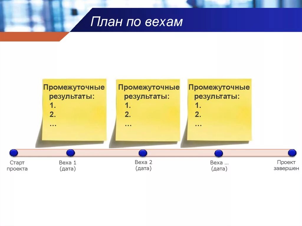 Основные вехи проекта. Вехи проекта пример. Построение плана по вехам. План по вехам проекта. Разработайте план проекта по вехам..