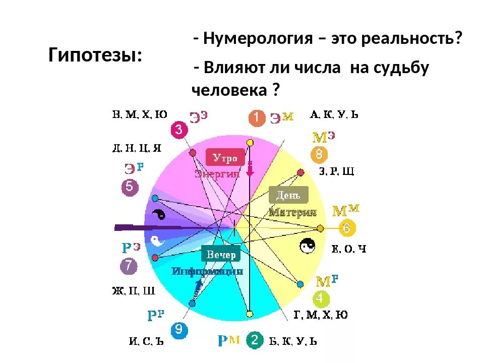 Какое число будет в будущем. Нумерология. влияние чисел на судьбу человека. нумерология число судьбы. нумерология и человек.