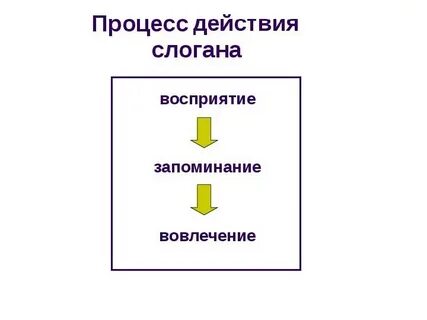 Задача слогана