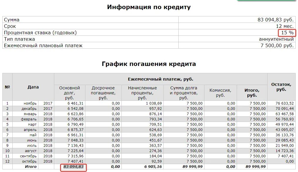 Максимальный срок рассрочки. График платежей. Рассрочка платежа. График платежей по кредиту. Что такое процентная ставка в рассрочке.