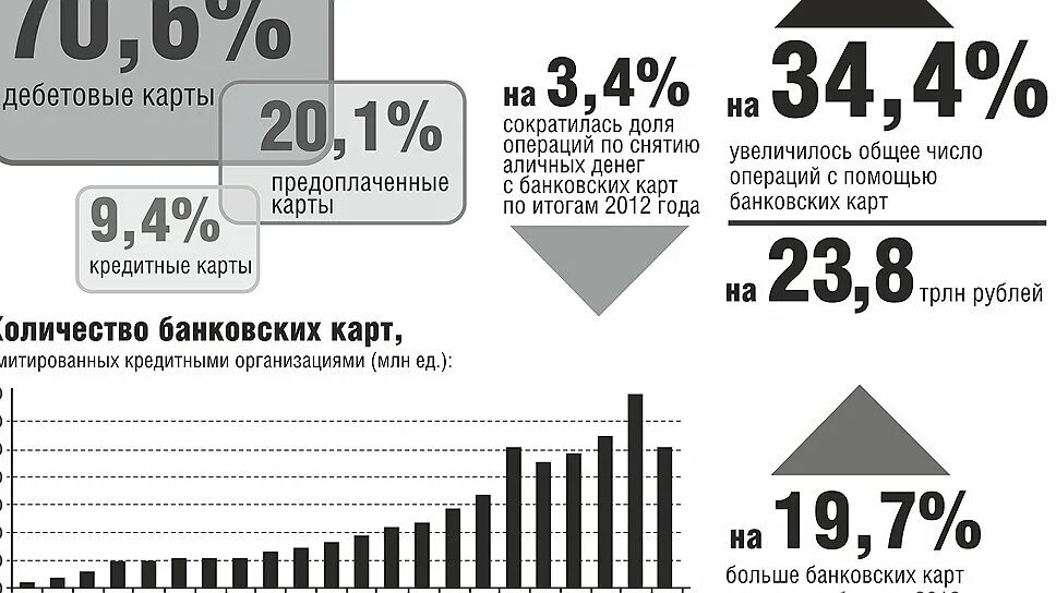 Расчеты пластиковых карточек. Статистика расчетов пластиковыми картами юридических лиц.