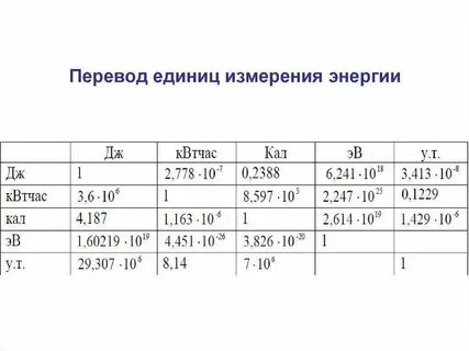 Сколько джоулей содержит